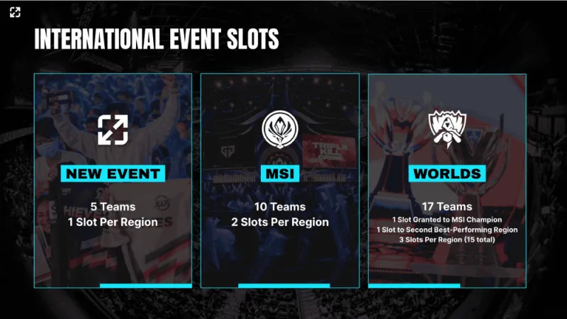 BFX戰隊亞洲邀請賽逆轉戰局：策略靈活，運營(yíng)細節鑄就輝煌